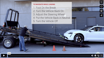 2020-2023 Porsche Taycan Loading & Retention
